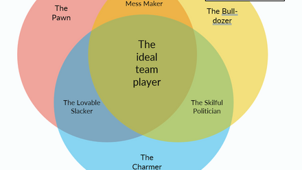 Ideal Team Player.png